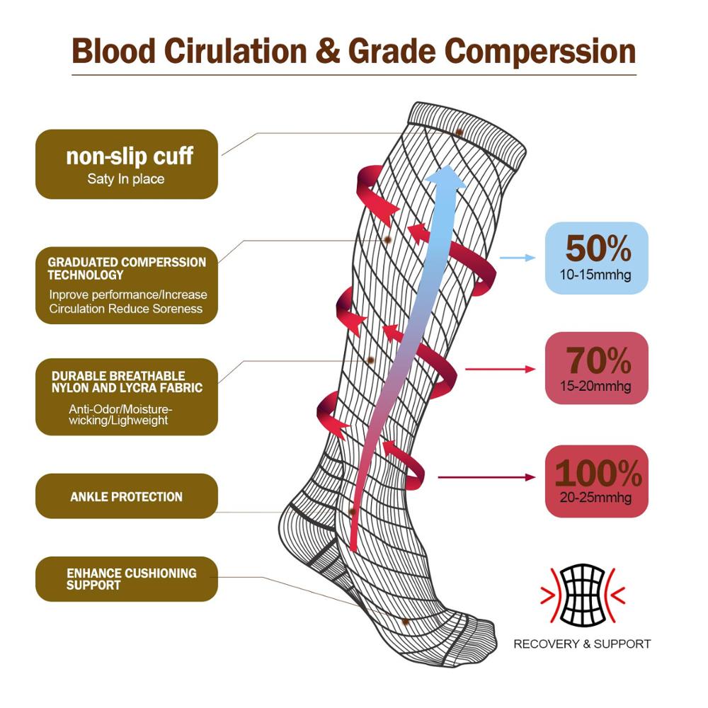 Anti-Slip Compression Socks Sports Running Travel Support Wear