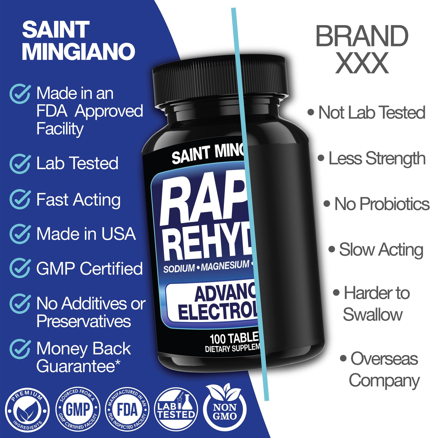 Rapid Rehydr8 Electrolyte Recovery Endurance Support Supplement Capsules